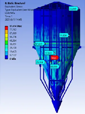 تحلیل و بهینه سازی ساختار