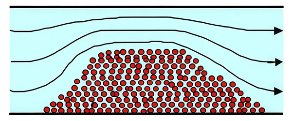 انتقال فاز متراکم