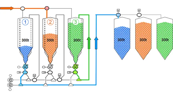 سیستم مخلوط و ترکیب کردن
