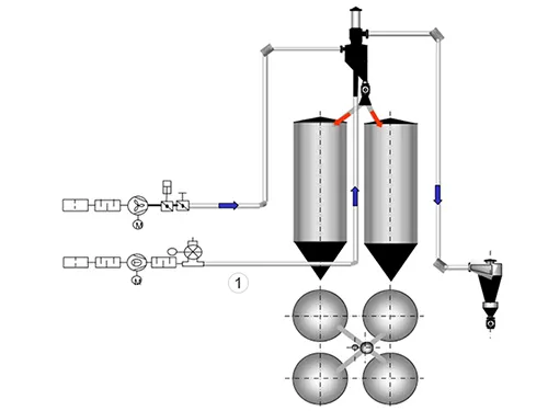 الاتریاتور